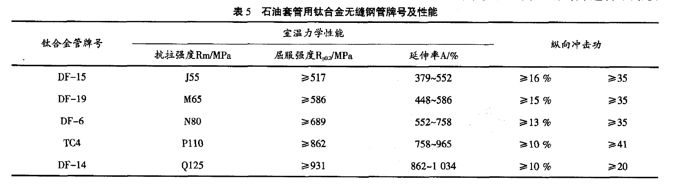 石油套管用钛合金无缝钢管牌号及性能 石油套管用钛合金无缝钢管牌号及性能